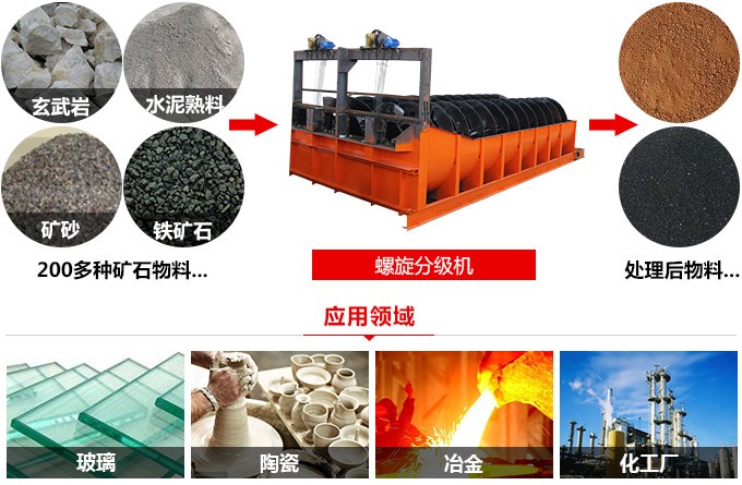 螺旋分級機(jī)應(yīng)用 螺旋分級機(jī)應(yīng)用