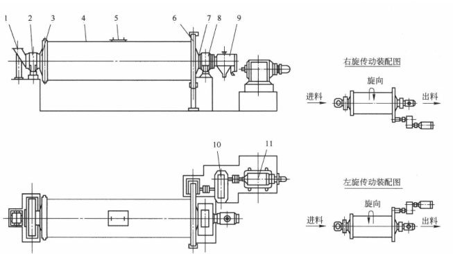 管磨機結構 管磨機結構