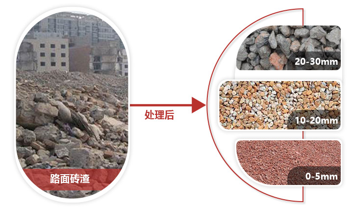 路面磚渣破碎機前后，價值大有作為