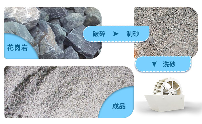 花崗巖石粉洗砂機(jī)洗凈度高，用水量少