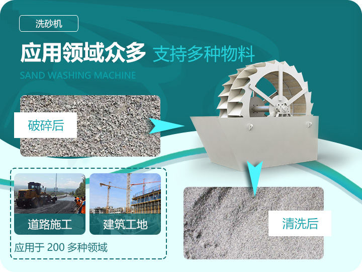 應(yīng)用領(lǐng)域眾多，支持多種物料處理