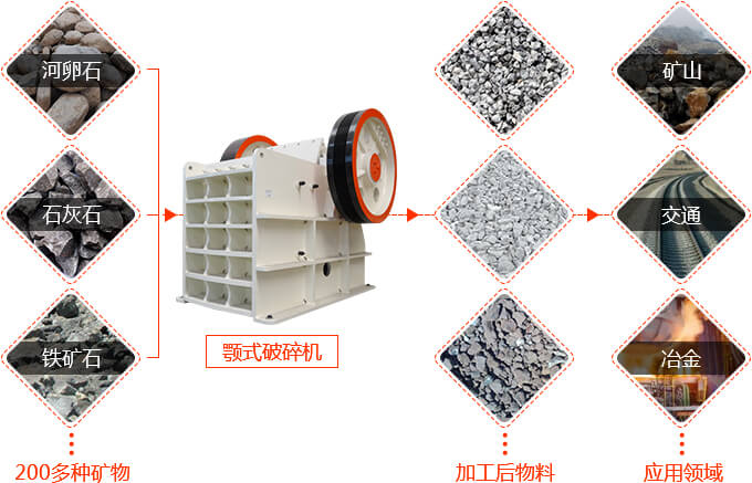 鵝卵石制砂應用領域廣泛，投資前景好