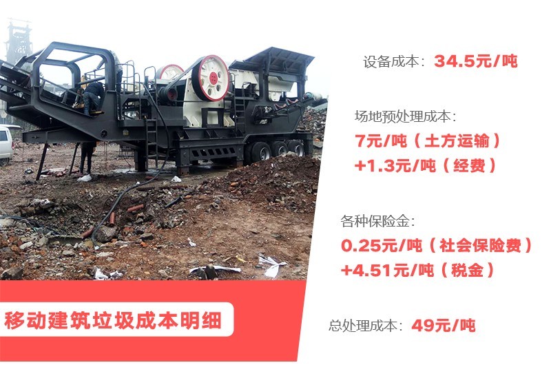 建筑垃圾再生利用投資成本預算 建筑垃圾再生利用投資成本預算