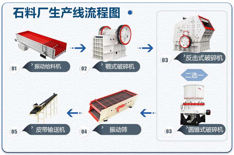 石料廠生產線流程圖 石料廠生產線流程圖