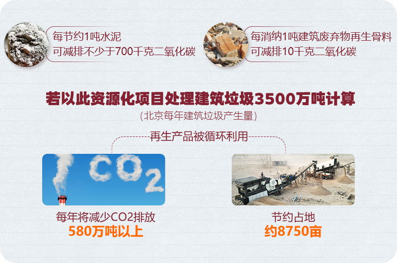 建筑垃圾再利用 建筑垃圾再利用