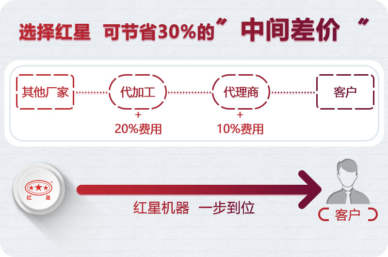 紅星直銷廠家 紅星直銷廠家