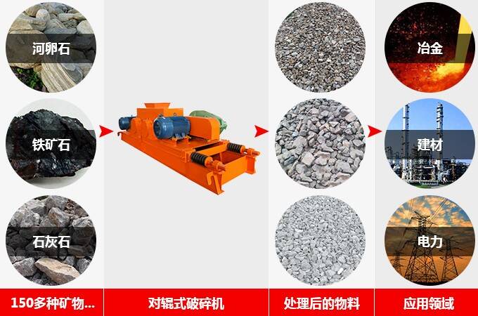 對(duì)輥式破碎機(jī)應(yīng)用物料 對(duì)輥式破碎機(jī)應(yīng)用物料