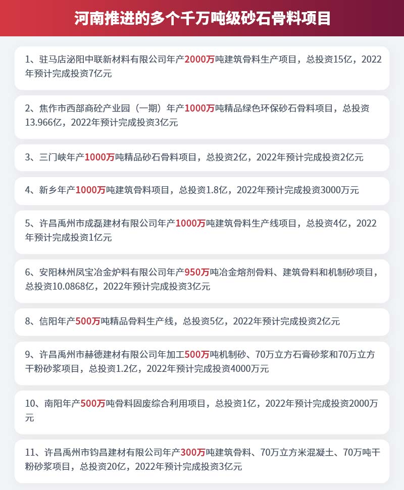 河南推進的多個千萬噸級砂石骨料項目 河南推進的多個千萬噸級砂石骨料項目